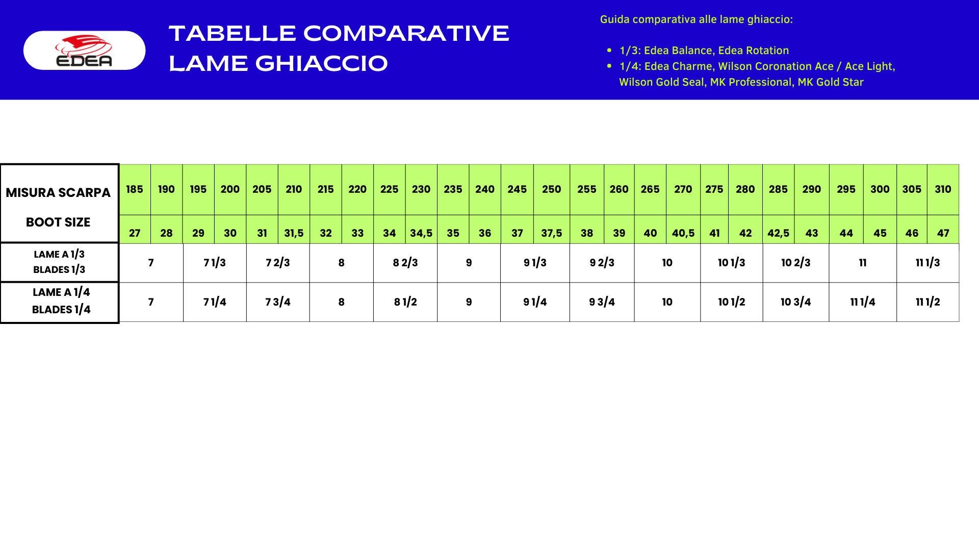 Tabella Comparativa Lame e Scarpe Edea